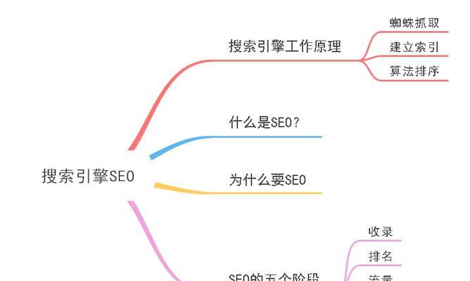蜘蛛池与内容重复检测