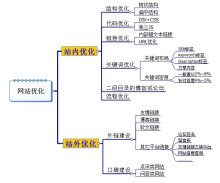 蜘蛛池API接口的开发与应用